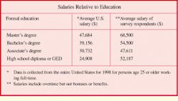 Th Cim64229 30 Th Cim64229 30