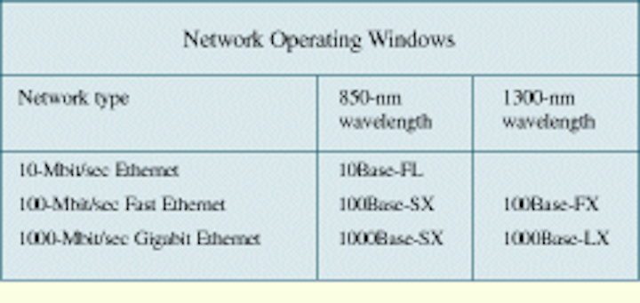 100base Sx Provides A Path To The Future Cabling Installation Maintenance