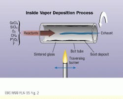 Th Cim64261 22 Th Cim64261 22