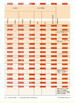 Th Cim64362 32 Th Cim64362 32