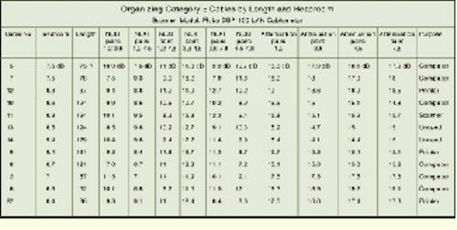 Simple Excel spreadsheet program can help with cable ...