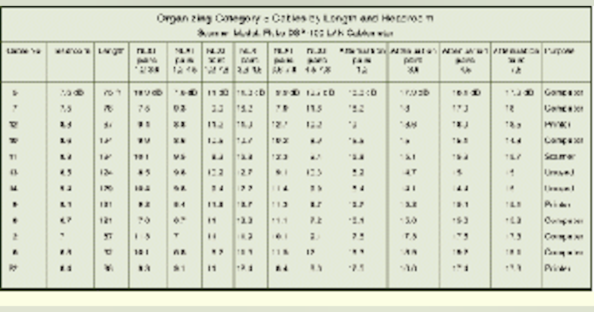 Simple Excel spreadsheet program can help with cable management ...
