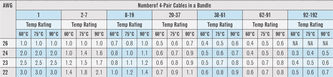 Proposed Revisions To 2017 National Electrical Code Would Impact PoE ...