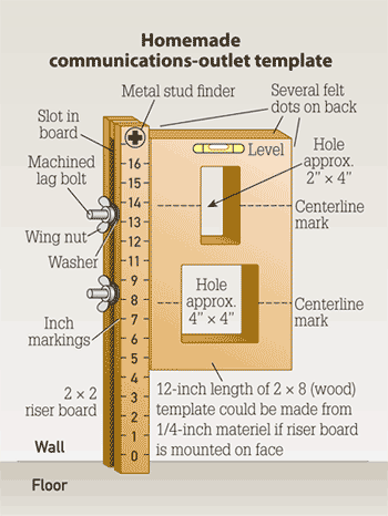 Install wall outlets level and at consistent heights Cabling