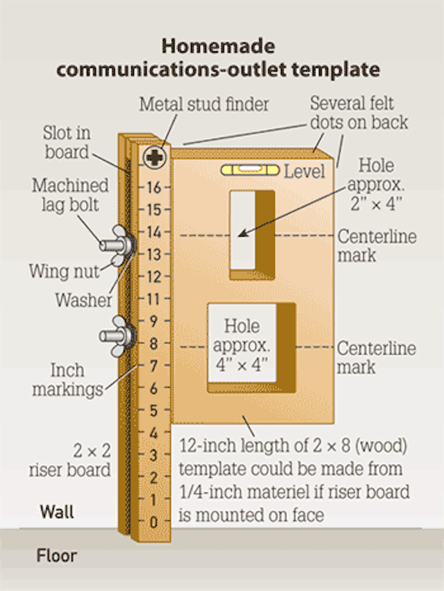 Install wall outlets level and at consistent heights Cabling Installation & Maintenance
