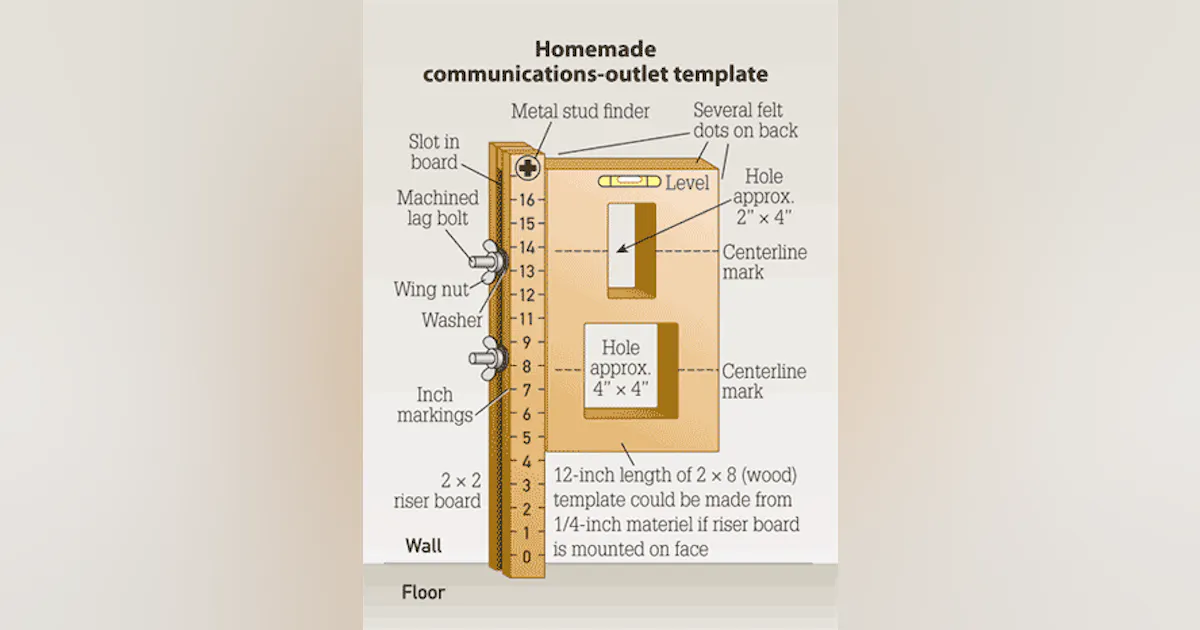 Outlet Level Install wall outlets level and at consistent heights | Cabling ...