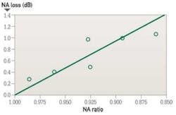 Pennwell web 300 195 Pennwell web 300 195