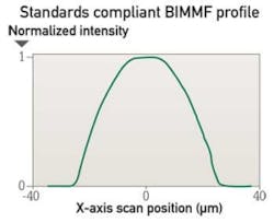 Pennwell web 300 245 Pennwell web 300 245