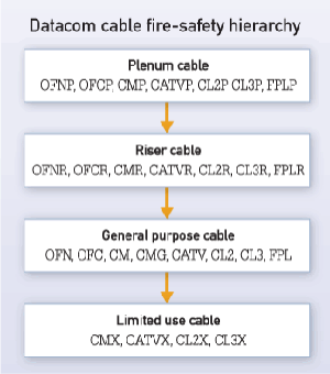 Fire Alarm Cable Conduit Fill Chart