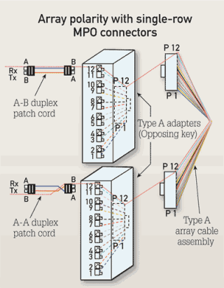 Pennwell web 320 411