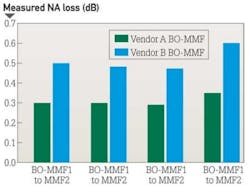 Pennwell web 400 307 Pennwell web 400 307