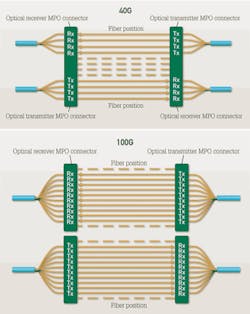 Pennwell web 450 566 Pennwell web 450 566