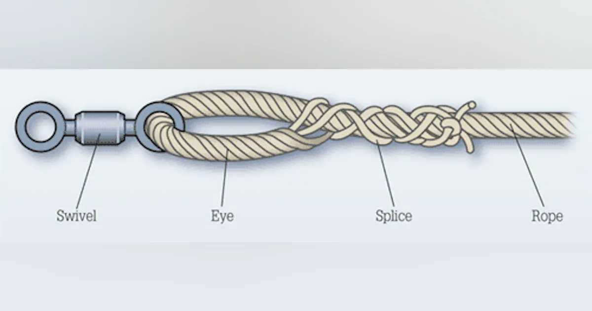 Use braided rope to make a pulling grip | Cabling Installation ...