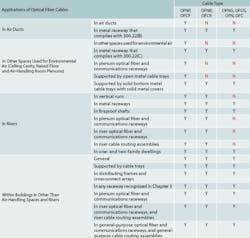 Pennwell web 600 570 Pennwell web 600 570