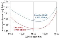 Sumiattnspec2 Sumiattnspec2