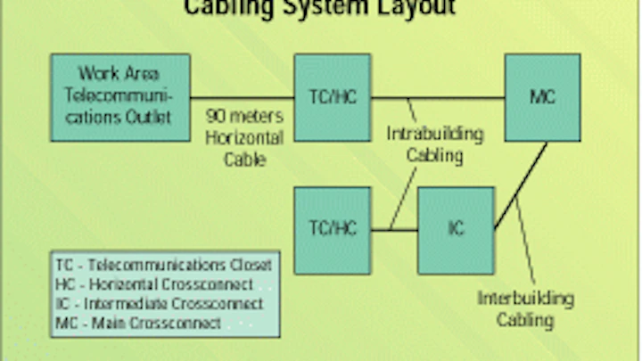 Designing a structured cabling system for voice and data | Cabling ...