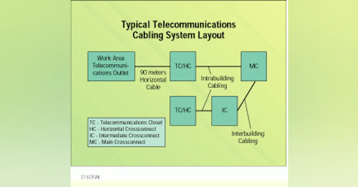 Designing a structured cabling system for voice and data | Cabling ...