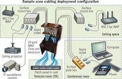 Zone cabling and coverage area planning | Cabling Installation ...