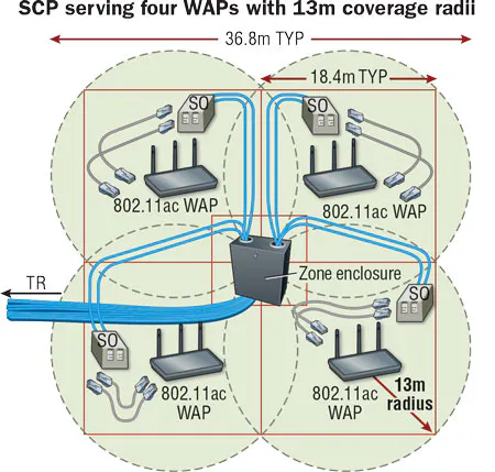 Zone cabling and coverage area planning | Cabling Installation ...