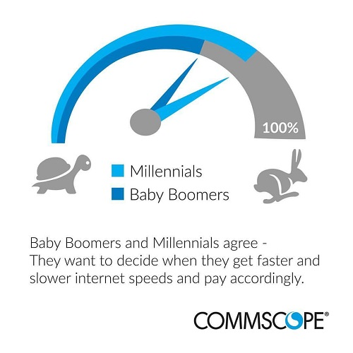 CommScope: Millennial connectivity habits fuel demand for greater network agility
