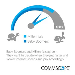 CommScope: Millennial connectivity habits fuel demand for greater network agility CommScope: Millennial connectivity habits fuel demand for greater network agility
