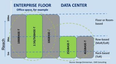 Content Dam Cim Online Articles 2016 05 Webethernetalliancebaset