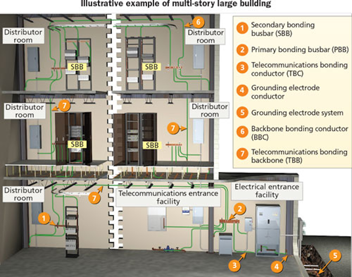 ANSI/TIA-607-C: A newly released version of a standard that has come a ...