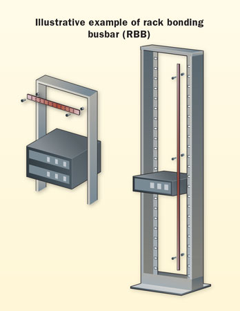 Ansi Tia 607 C A Newly Released Version Of A Standard That Has Come A Long Way Cabling Installation Maintenance