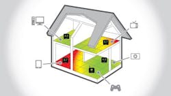 Airscout House Airscout House