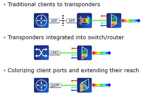 A snapshot of today's data center interconnect