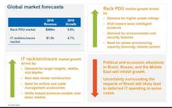 Ihsperformance Ihsperformance