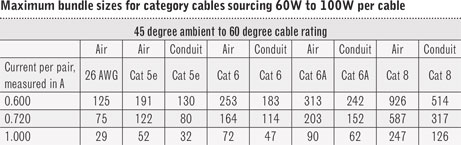 Inside The Specifications Of The New Category 8 Cabling Standard Cabling Installation Maintenance