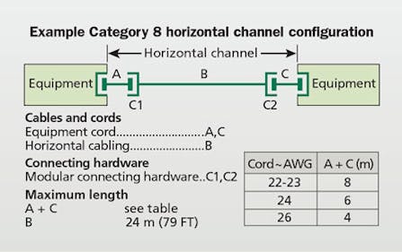 What's new in infrastructure CAT-5 and CAT-8 balanced pair connectors?