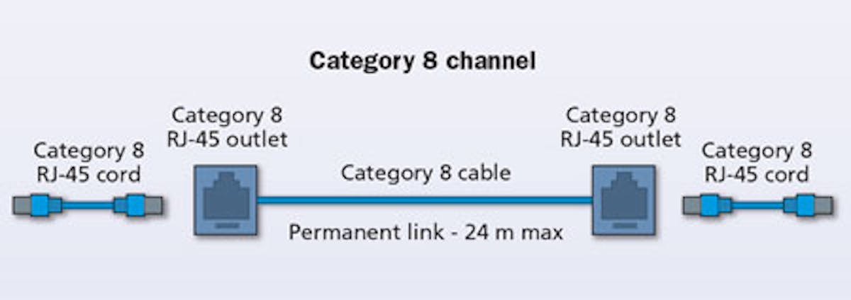PRIME LSZH Cat8 Bulk Lan Cable Wire S/FTP GHMT verified