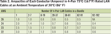 Mi Cable Ampacity Chart