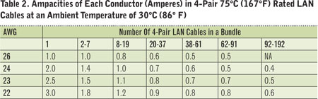 Data Comm Cables And The 2017 National Electrical Code Cabling Installation Maintenance