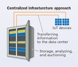 1611cimdesignf3 1611cimdesignf3