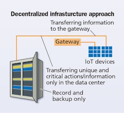 1611cimdesignf4 1611cimdesignf4