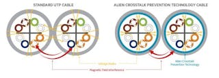Aliencrosstalkpreventiontechnology
