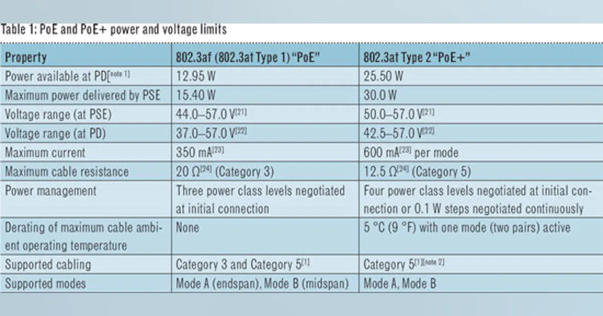 A practical approach to implementing power delivery over structured ...
