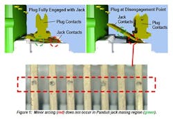 Panduit100wrj45 Panduit100wrj45
