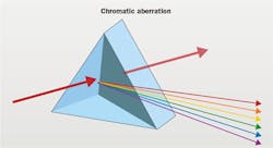 1703cimtech 1703cimtech