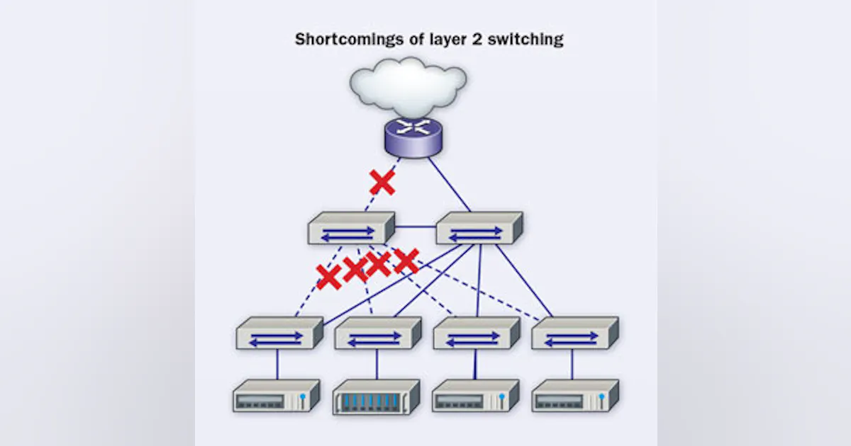 Cabling the spine-and-leaf network switch fabric | Cabling Installation ...