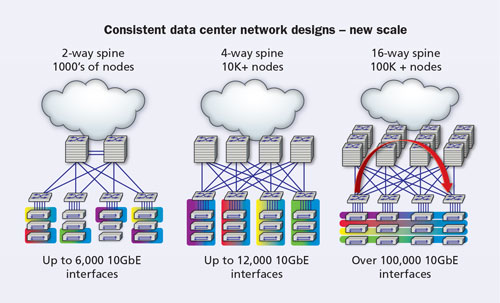 Cabling The Spine-and-leaf Network Switch Fabric | Cabling Installation ...