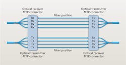 Content Dam Cim Print Articles Volume 25 Issue 9 1709cimdatacenterf1 Content Dam Cim Print Articles Volume 25 Issue 9 1709cimdatacenterf1