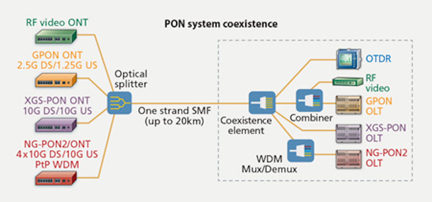 Gpon карта покрытия