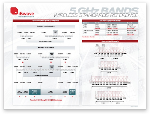 Get a free 5 GHz wireless standards reference poster