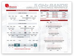 Get a free 5 GHz wireless standards reference poster Get a free 5 GHz wireless standards reference poster