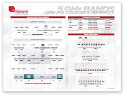 Get a free 5 GHz wireless standards reference poster
