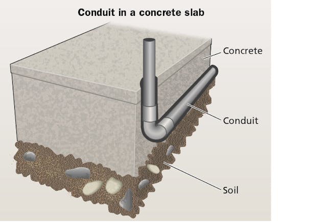 Outside plant cabling: Making sure you get it right | Cabling ...